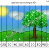 leap year counting puzzle by 10s spring tree printable pack unity study curriculum buddingmama